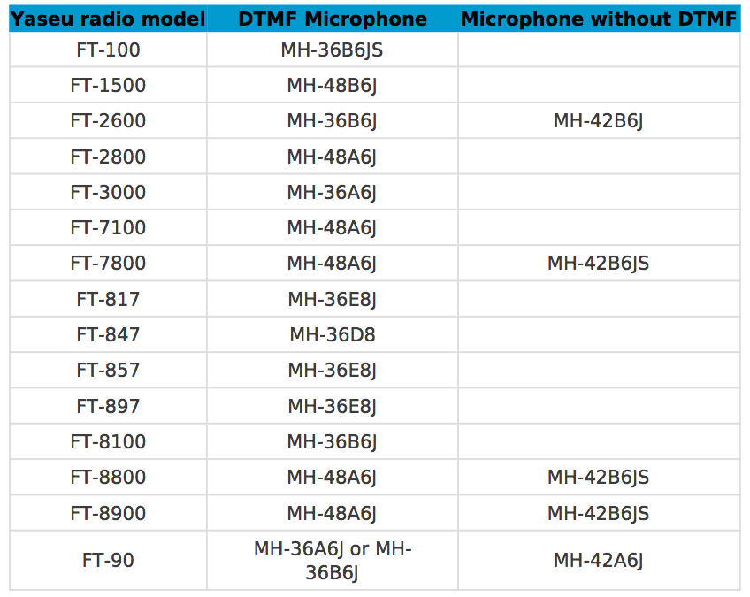 yaesu mh-36e8j manual