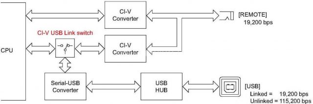 ic-7300_usb_port_setting-7