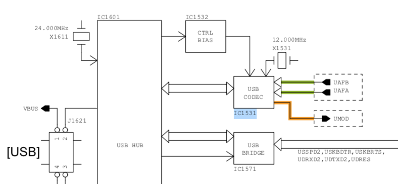 icom ci v interface windows 10